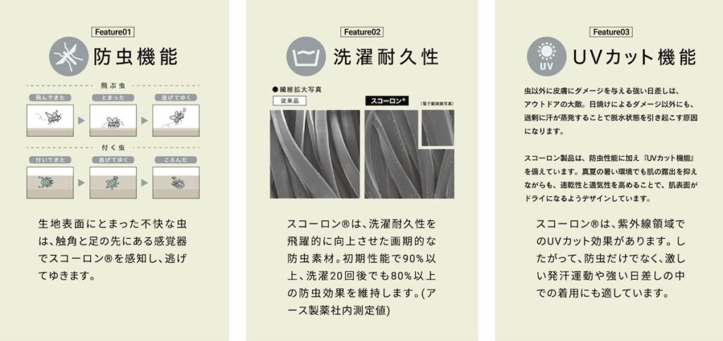 スコーロン®の3大機能