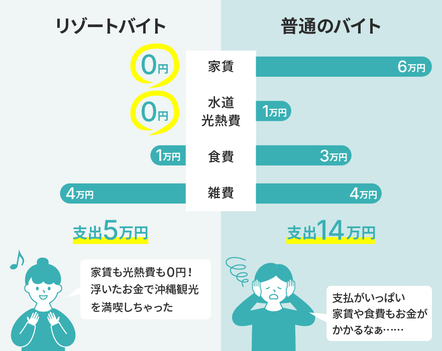 リゾバ.comの魅力｜登山好きに嬉しい3つのポイント