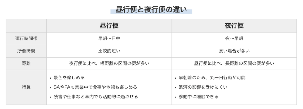 エアトリバスを使うときの注意点・快適に過ごすコツ