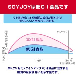 SOYJOY(ソイジョイ)が登山の行動食として人気な理由