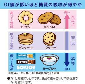 大塚製薬 ソイジョイ