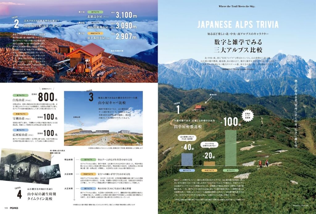 日本アルプス三大エリアを比較できる