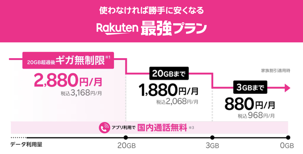 それでも楽天モバイルを登山者におすすめしたい理由