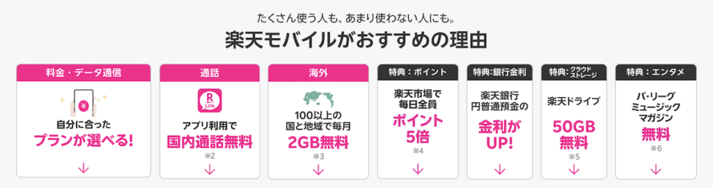 楽天モバイルは登山以外でもメリットが多い
